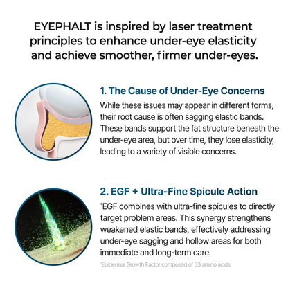 Dr Melaxin Eyephalt Eye Bag Cream