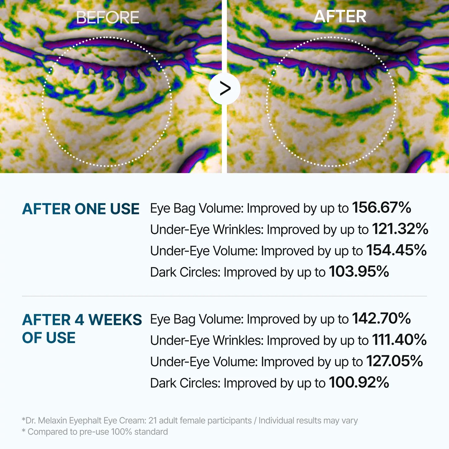 Dr Melaxin Eyephalt Eye Bag Cream